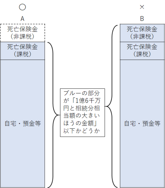 保険 非課税 死亡 金